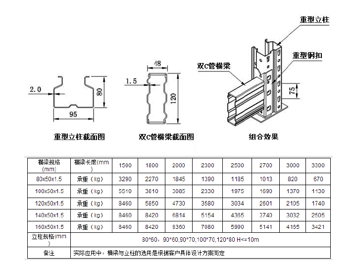 深圳重型货架规格尺寸大全知多少